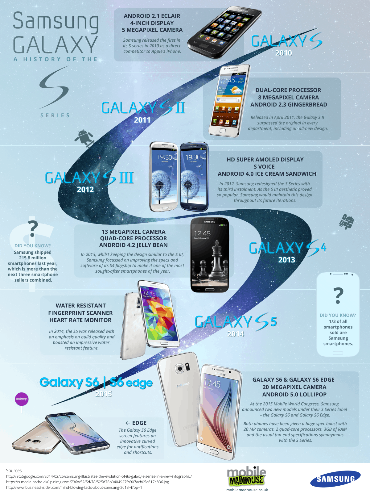 Take A Trip Down Memory Lane With The History Of The Samsung Galaxy S