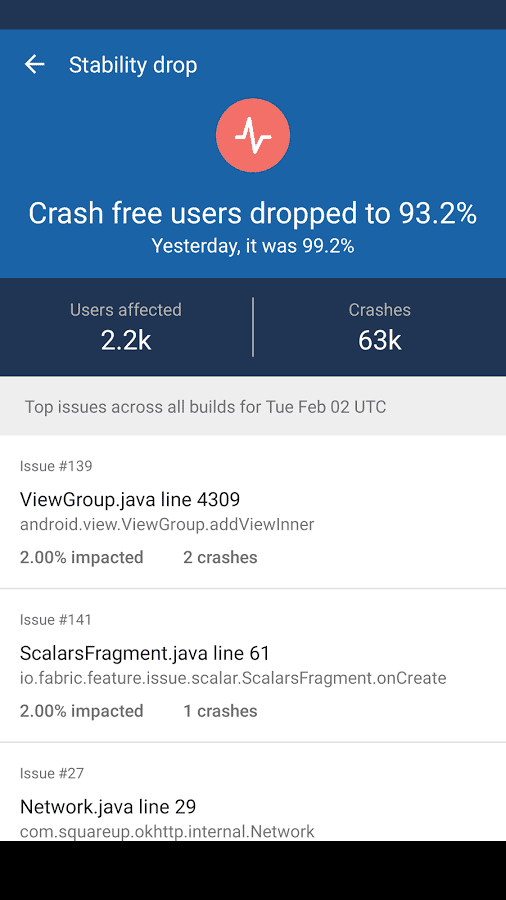 Developers Can Check Up on their App through Fabric for Android