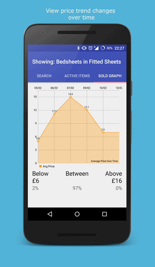 Save Money On eBay Using 'Right Price for eBay' App