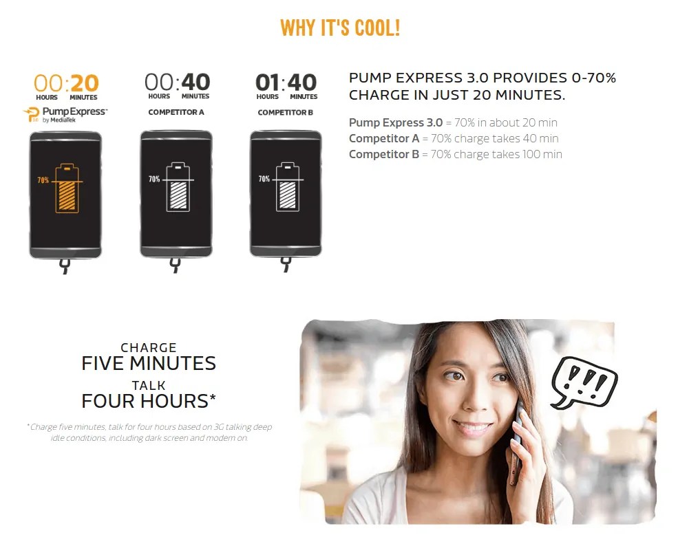 MediaTek Introduces Pump Express 3.0 Fast Charging Tech