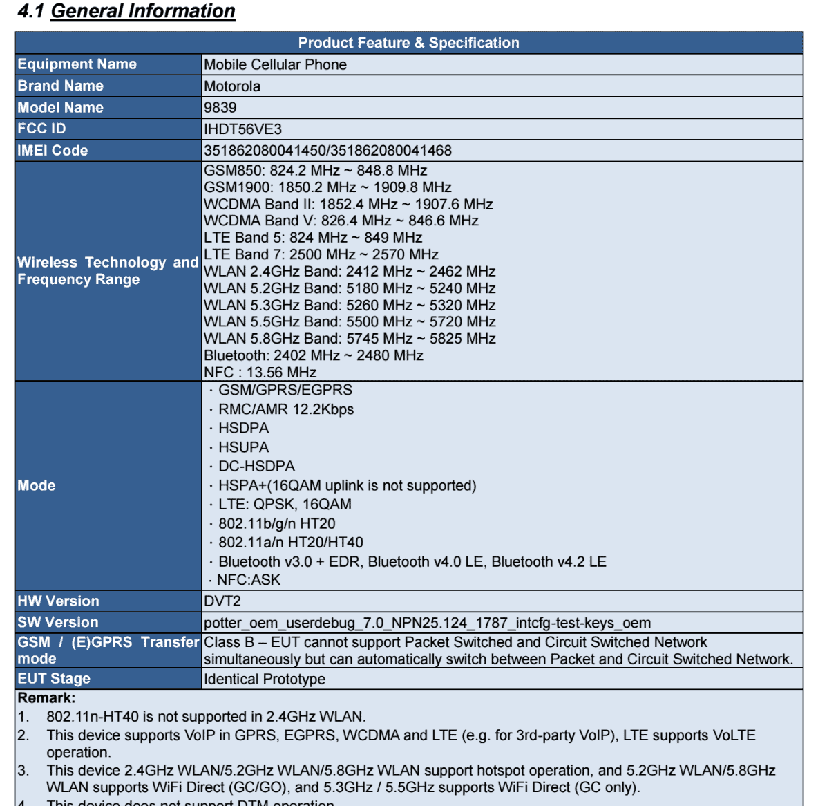 The Moto G5 Has Reportedly Passed Through The FCC