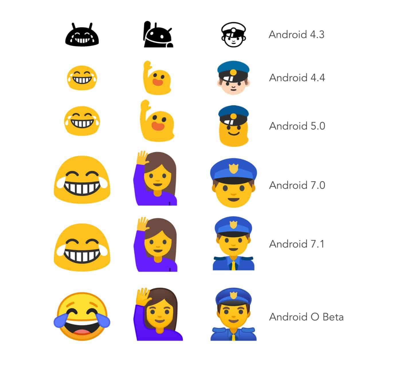 With Android O, Emojis Are Getting A Facelift