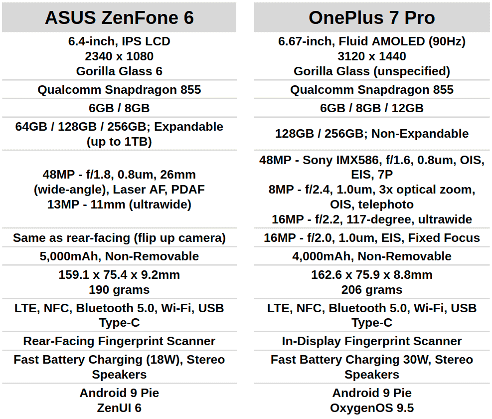 Phone Comparisons ASUS ZenFone 6 vs OnePlus 7 Pro