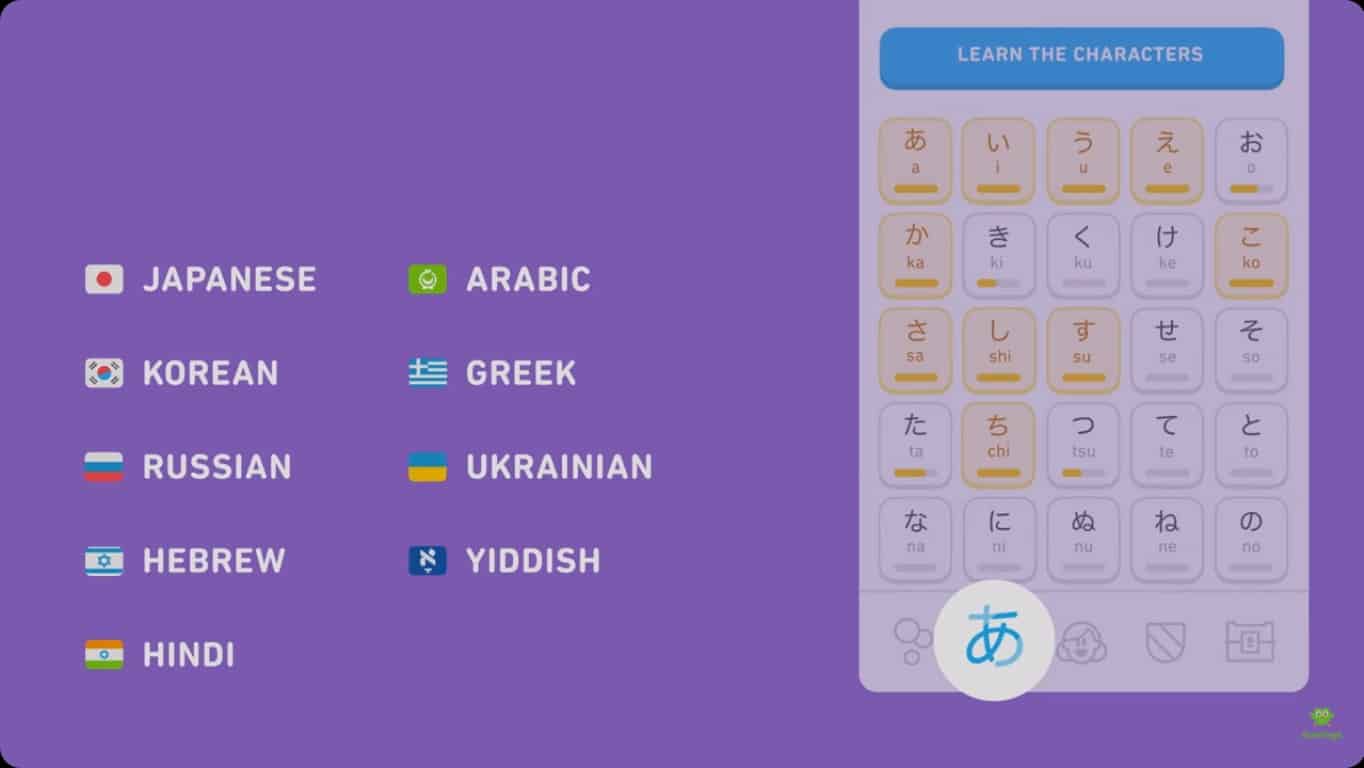 Duolingo Adds Five More Language Courses & A Family Plan