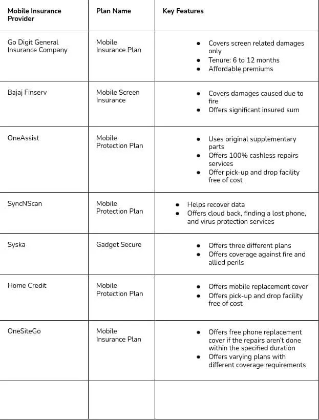 Mobile phone insurance comparison and guide in detail