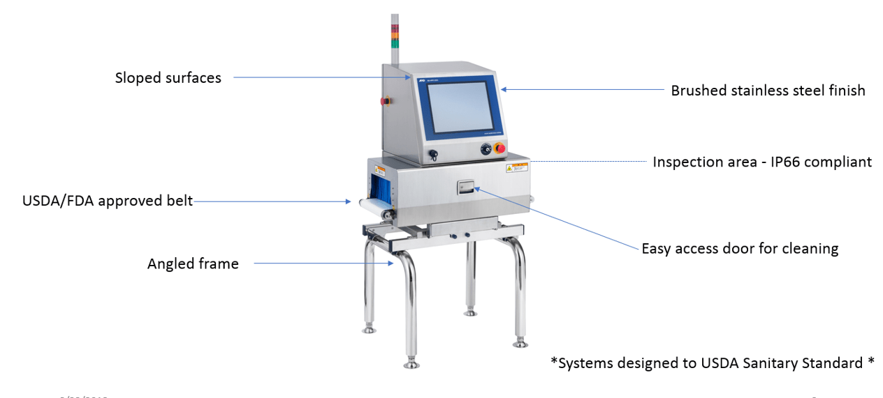 XRay Inspection in Food Processing A & D Weighing
