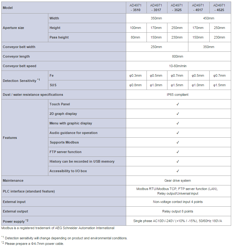 Food Metal Detectors Metal Detectors For Food Processing A&D Weighing