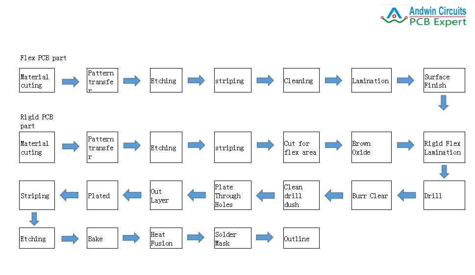 Design and Production Technology of rigid flex pcb ( 3 ) Andwin Circuits