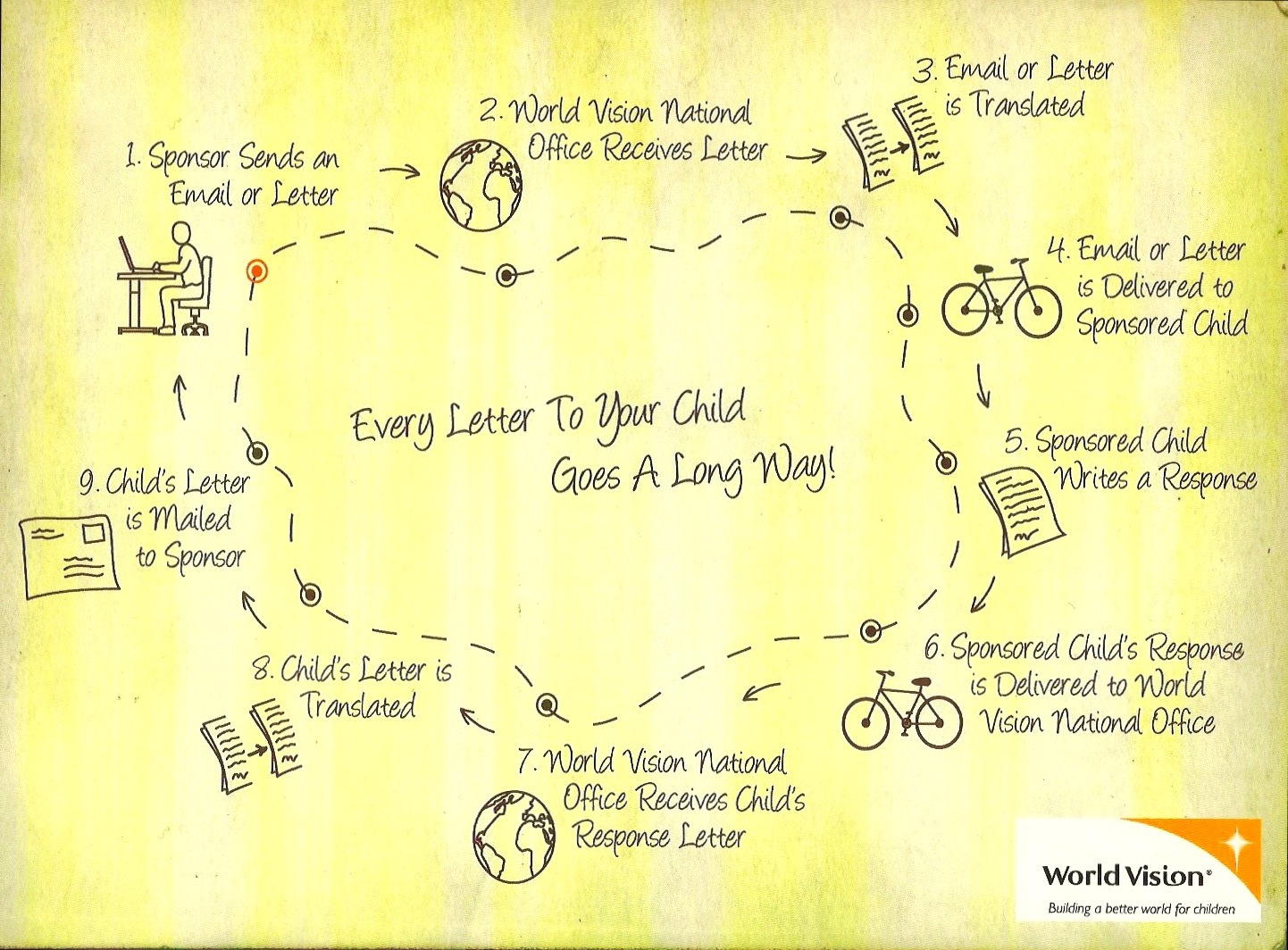 A Letter’s Journey Andy Allen