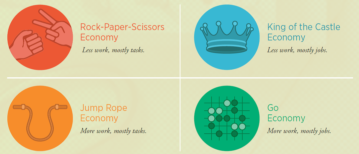 Jobs or Tasks? Hinesight....for Foresight