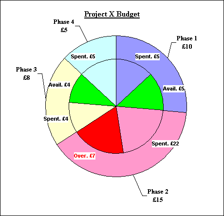 Pie charts