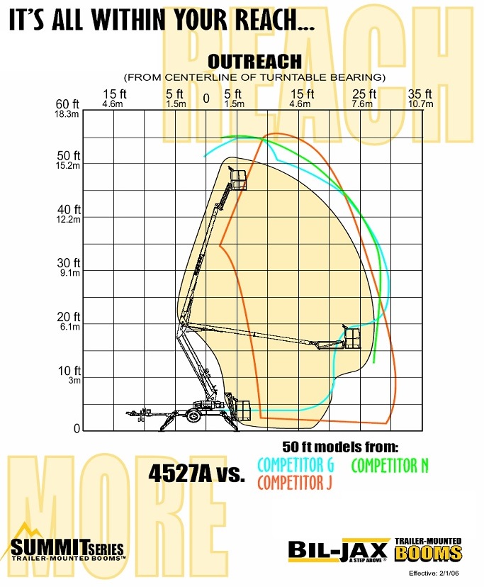 Home Supply Tool Rental, Stockton CA /Boomlift 37'