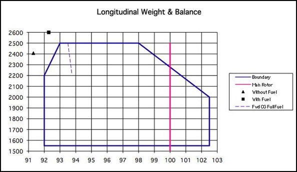 Weight & Balance Woes An Eclectic Mind