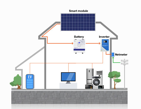 Complete Solar System For Home