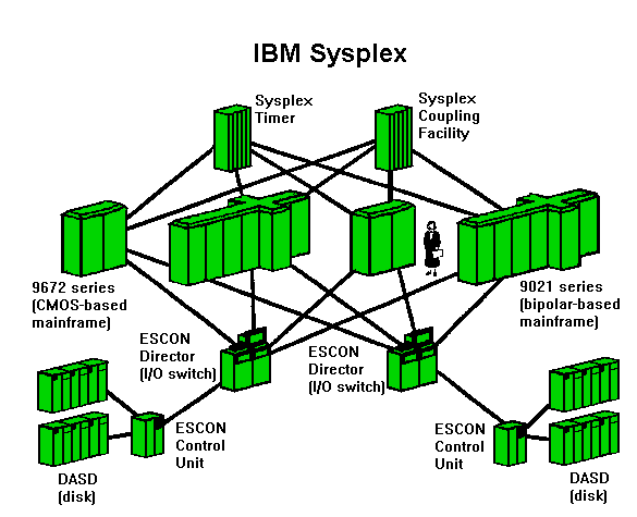 DB2 Version 4.1: Sysplex Data Sharing