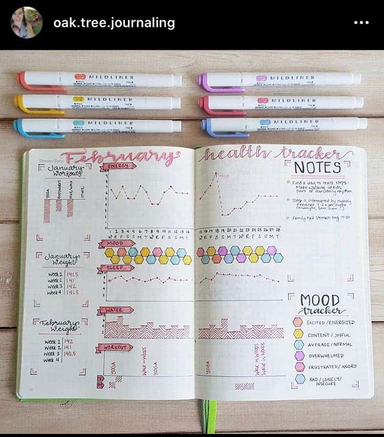 The Best Bullet Journal Supplies For Beginners 2024 Angela Giles