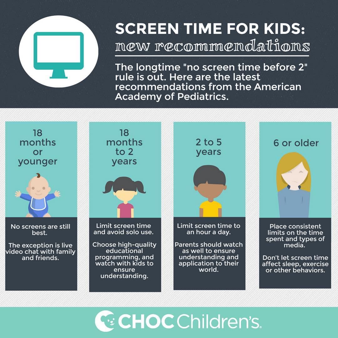 How Much is Too Much? Fact Sheet Breakdown of Age Groups for Screen