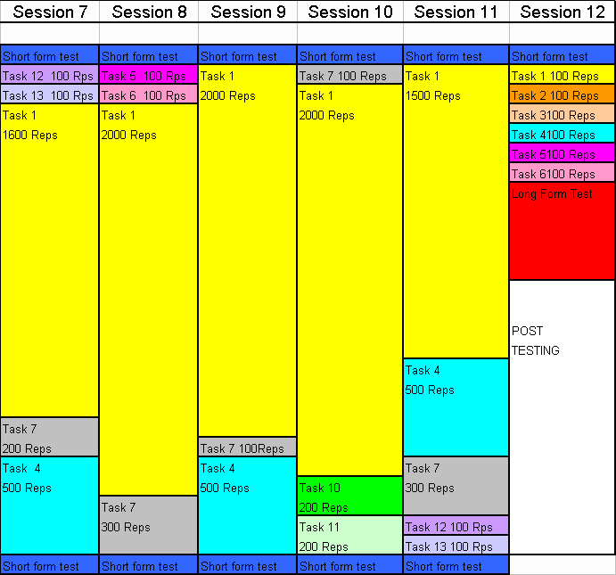 The Interactive Metronome