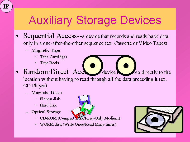 Auxiliary Storage Devices