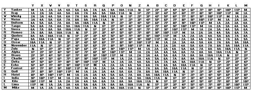 Time Conversion charts Craig Braun Time Conversion charts Craig Braun