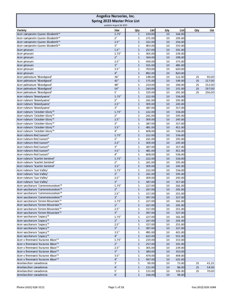 Spring Harvest 2023 Prices