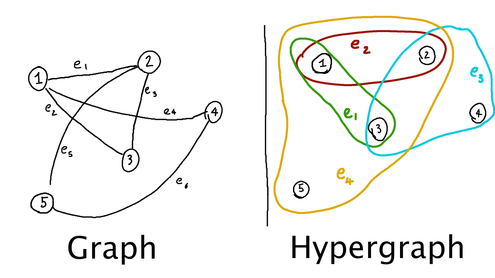 How to visualize hypergraphs with Python and networkx The Easy Way