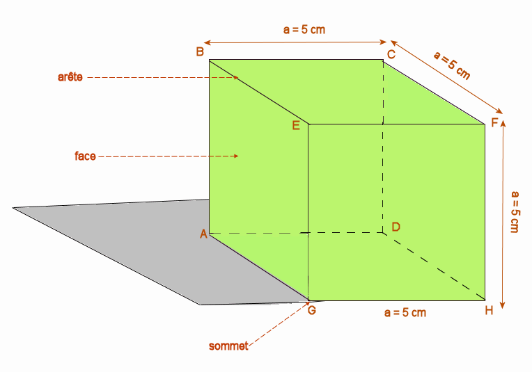 Figures le cube
