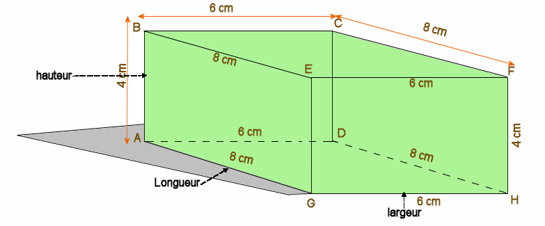 Figures parallélépipède rectangle ou pavé droit