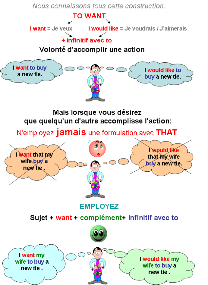 Want naime pas Thatanglais