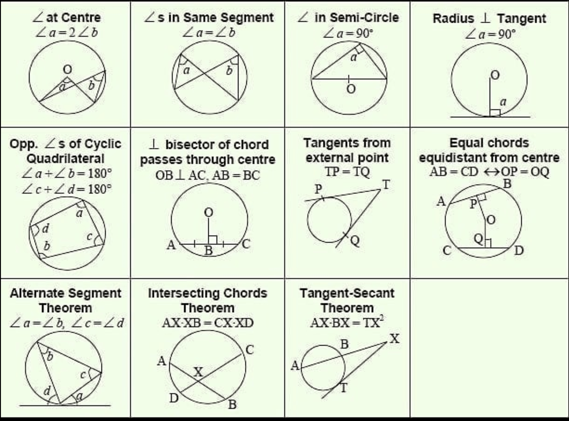 Angles Circle Tangent Chord Intersecting Chords Worksheet 1 Answers