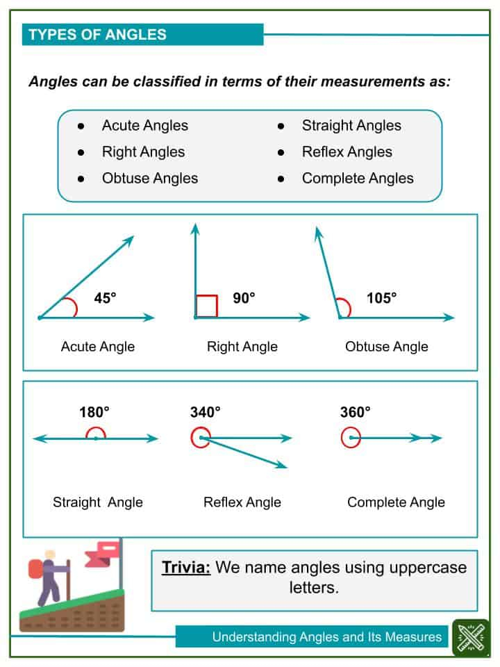 Angles And Their Measures Worksheet Trigonometry - Angleworksheets.com