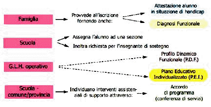 Integrazione Scolastica 219_x_433_gif