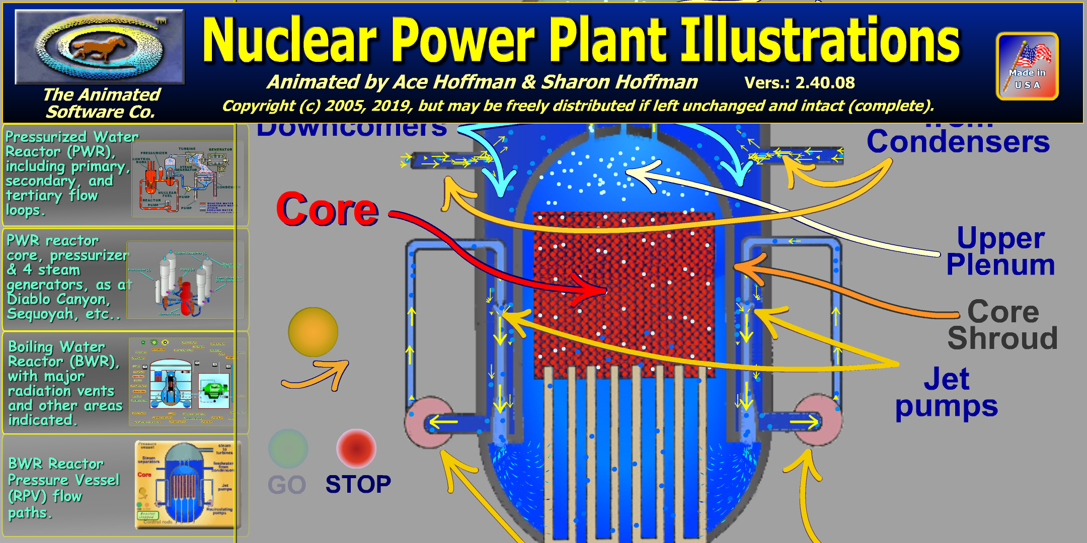 Animated PWR and BWR nuclear reactor types