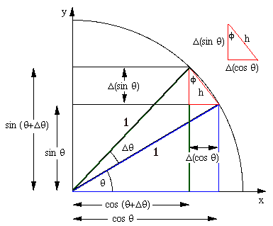 Calculus Differentials And Integrals