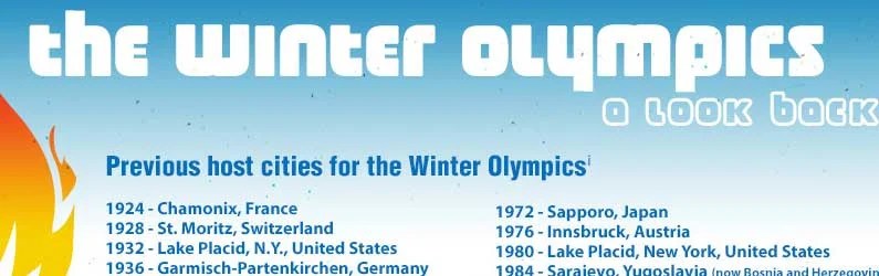 Winter Olympics 2023 Fun Facts