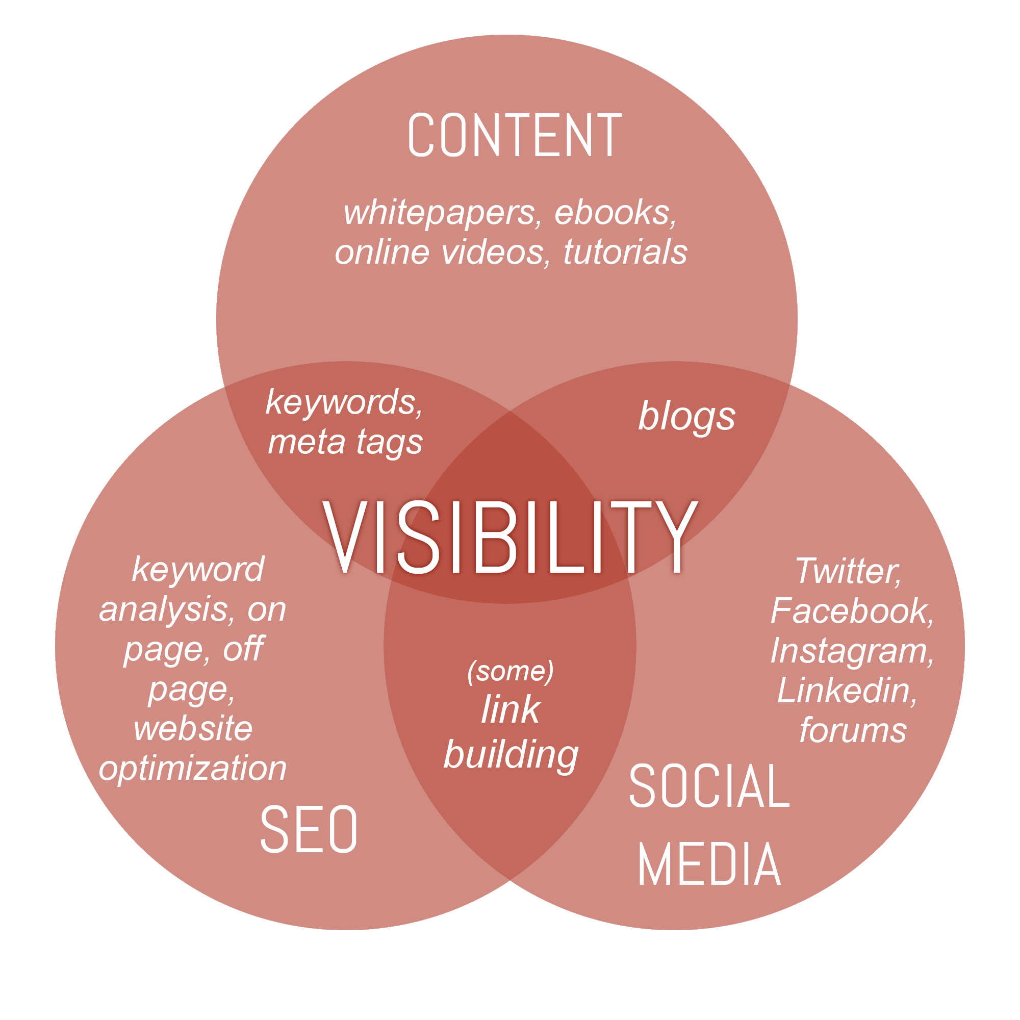 The Top 5 Pros and Cons of Inbound Content Marketing Animus Rex, Inc.