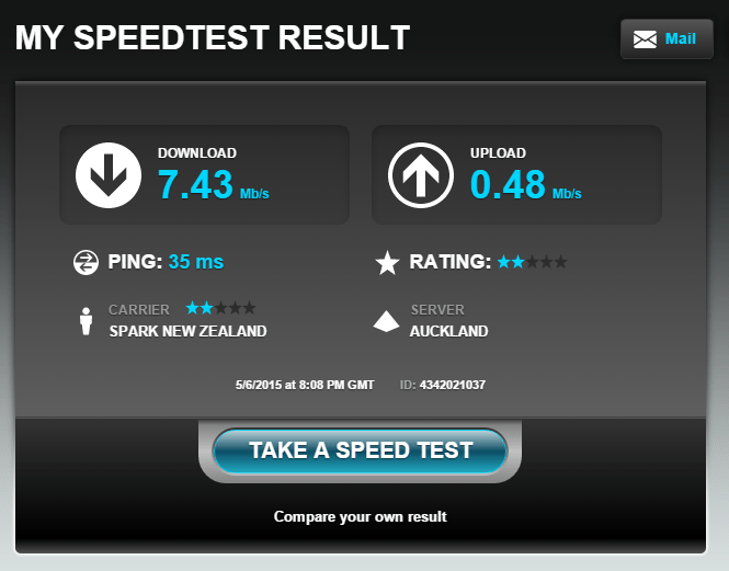 What is speed of in New Zealand An Integrated World