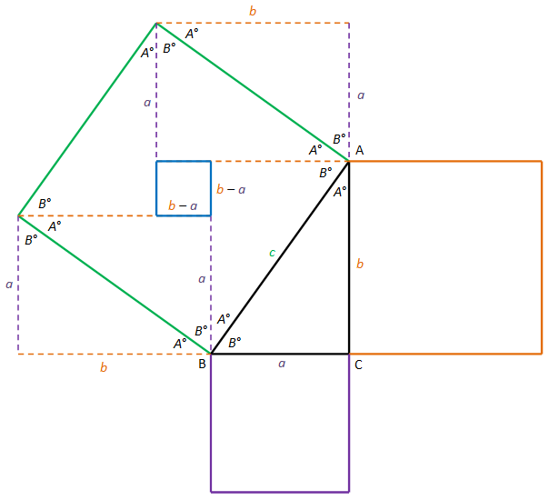 Triangle Properties Mathematics Pages