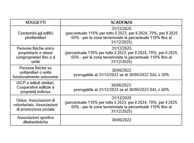unico 2023 scadenza Detrazioni Fiscali - Anit