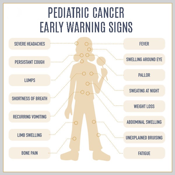 Pediatric Cancer Early Warning Signs in Children Ankura Hospital(02)