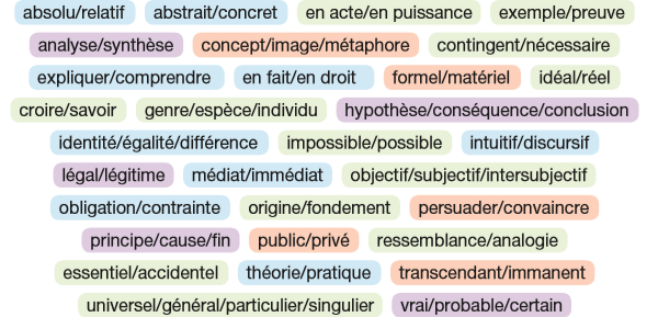 cours philo terminale 2023 Bac Philo Tle Générale - Quel Est Le Nouveau Programme De Philosophie En Terminale ? - Fiche De Révision | Annabac