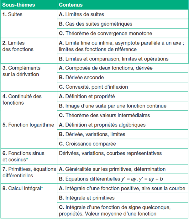 Bac 2021 maths Tle générale 1. Quel est le nouveau programme de maths