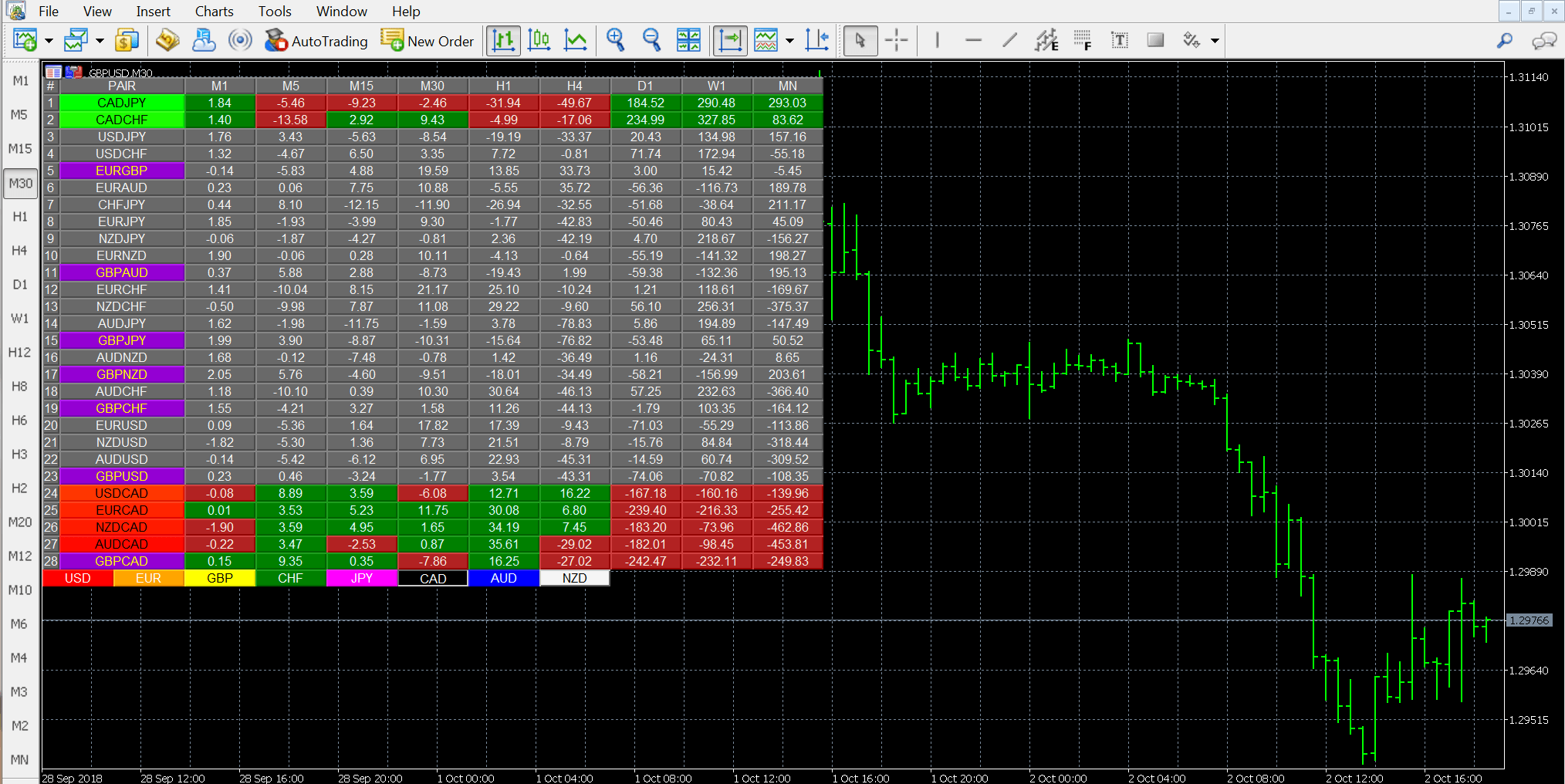 Forex Heat Map – Currency Strength & Weakness
