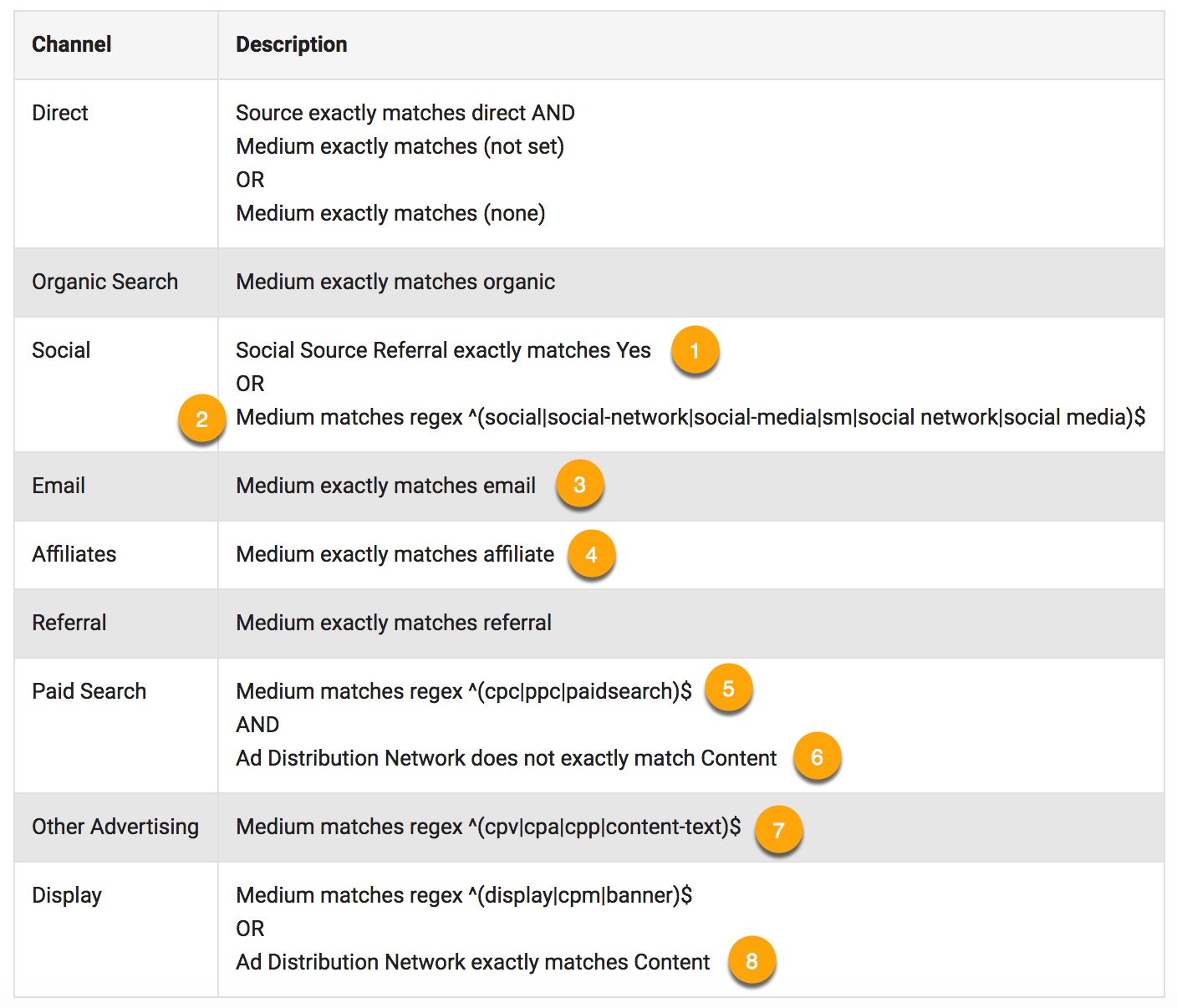 Why You Want To Customize Google Analytics Channels (And How) - Annielytics.com