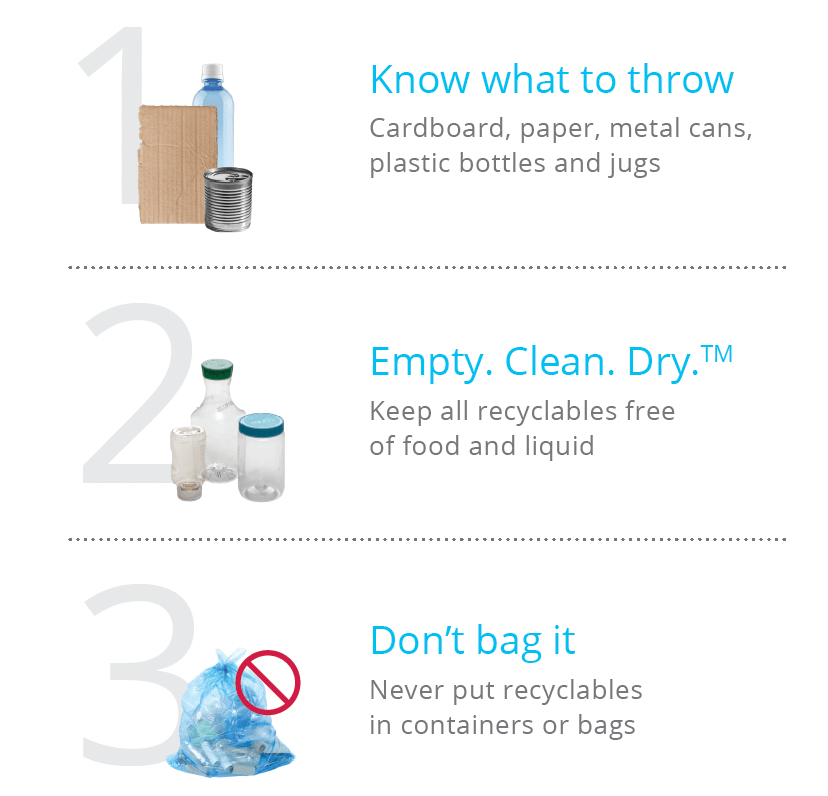 Recycling The City of Anniston