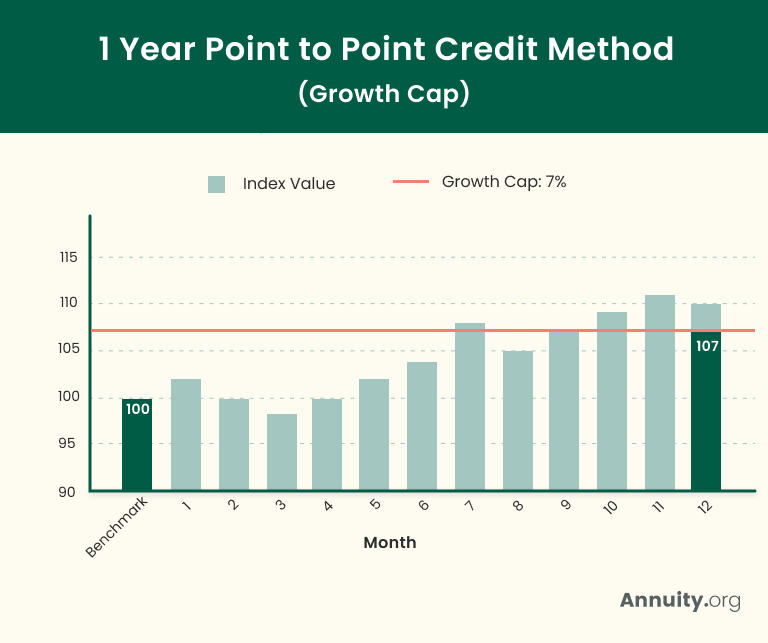 Annuity Interest Rate Caps Explained