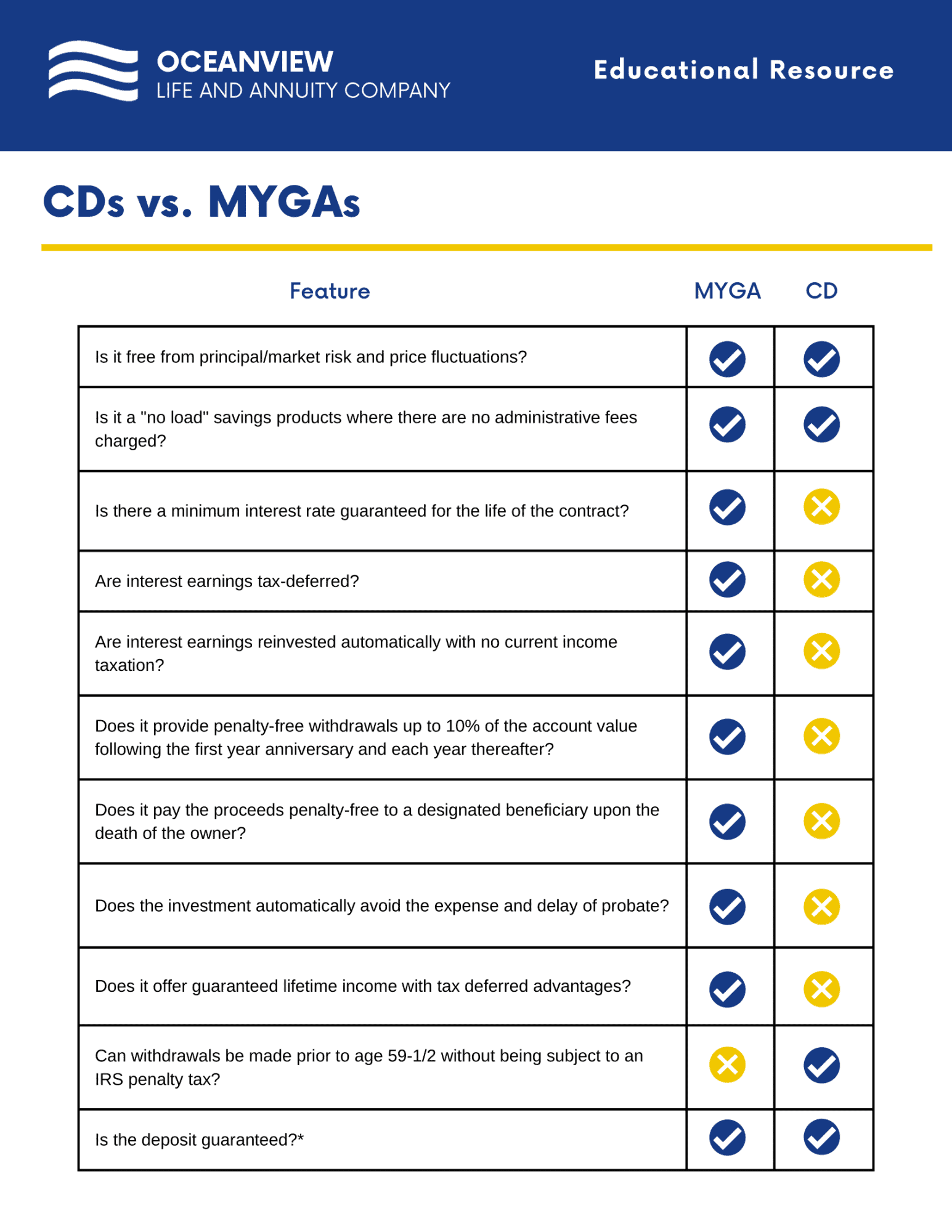 Compare Truist CD Rates With 459 Banks And Credit Unions