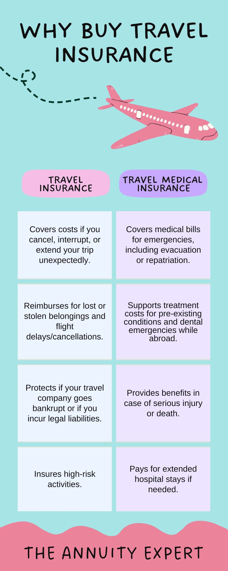 What Is Visitors Insurance?