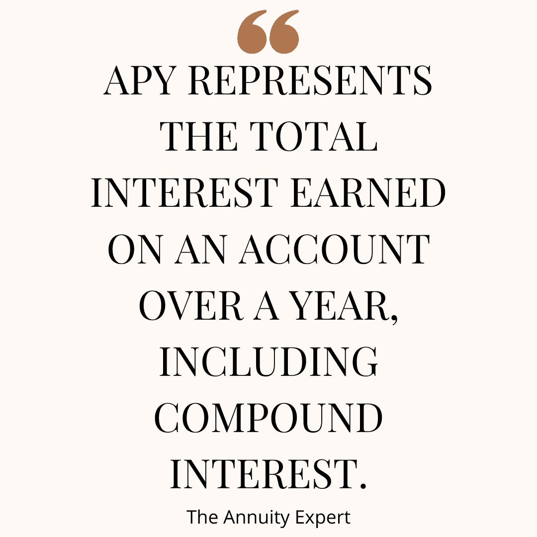 APY Calculator (2023)