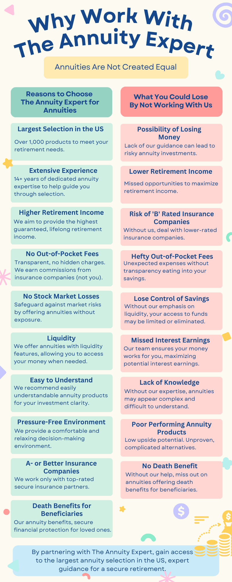 What Is A Charitable Gift Annuity?